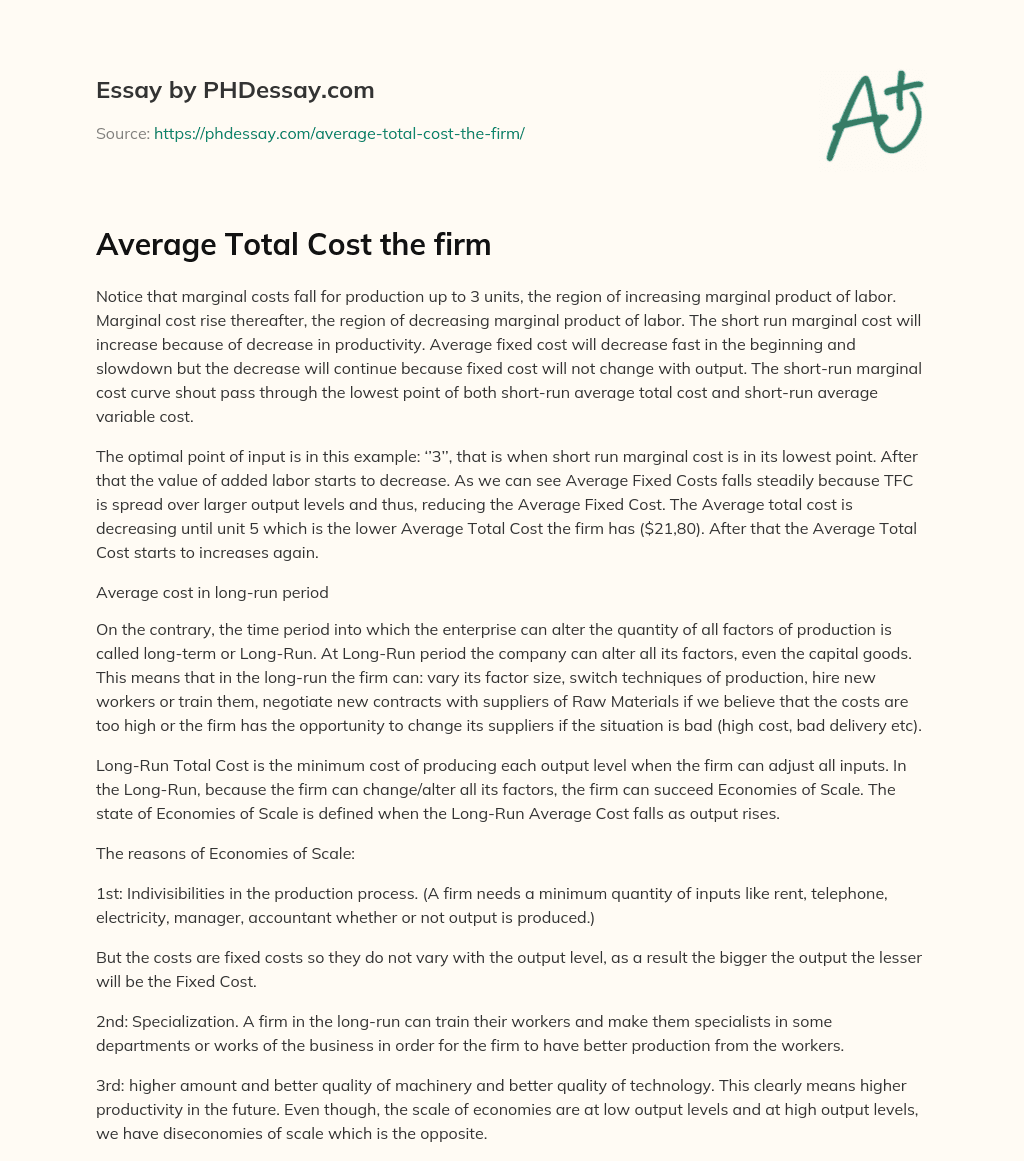 Average Total Cost the firm