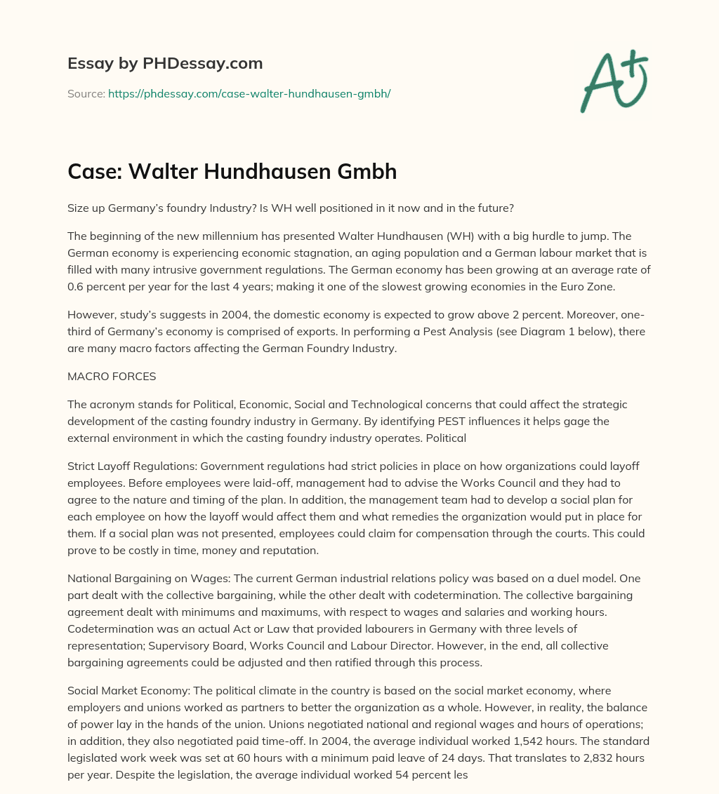 Case: Walter Hundhausen Gmbh essay