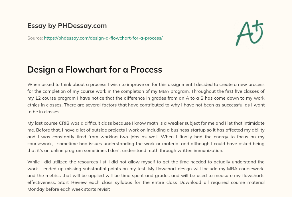 Design a Flowchart for a Process essay