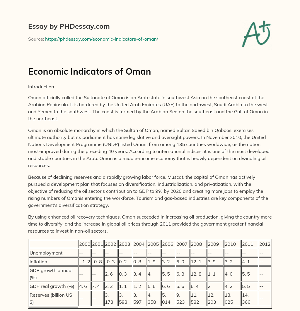 Economic Indicators of Oman essay