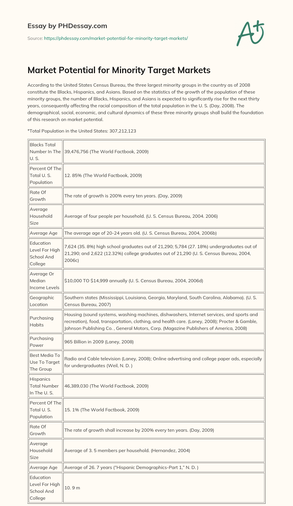 Market Potential for Minority Target Markets essay