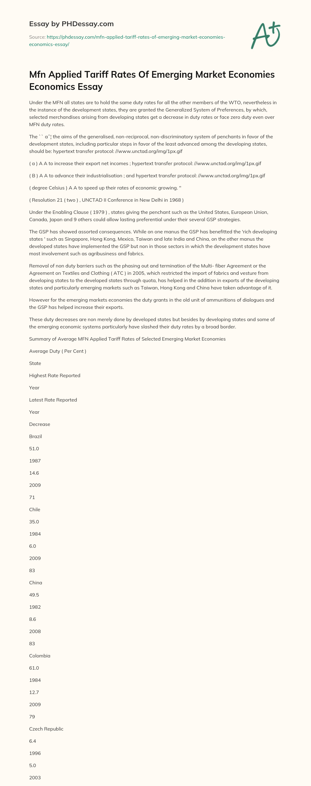 Mfn Applied Tariff Rates Of Emerging Market Economies Economics Essay essay