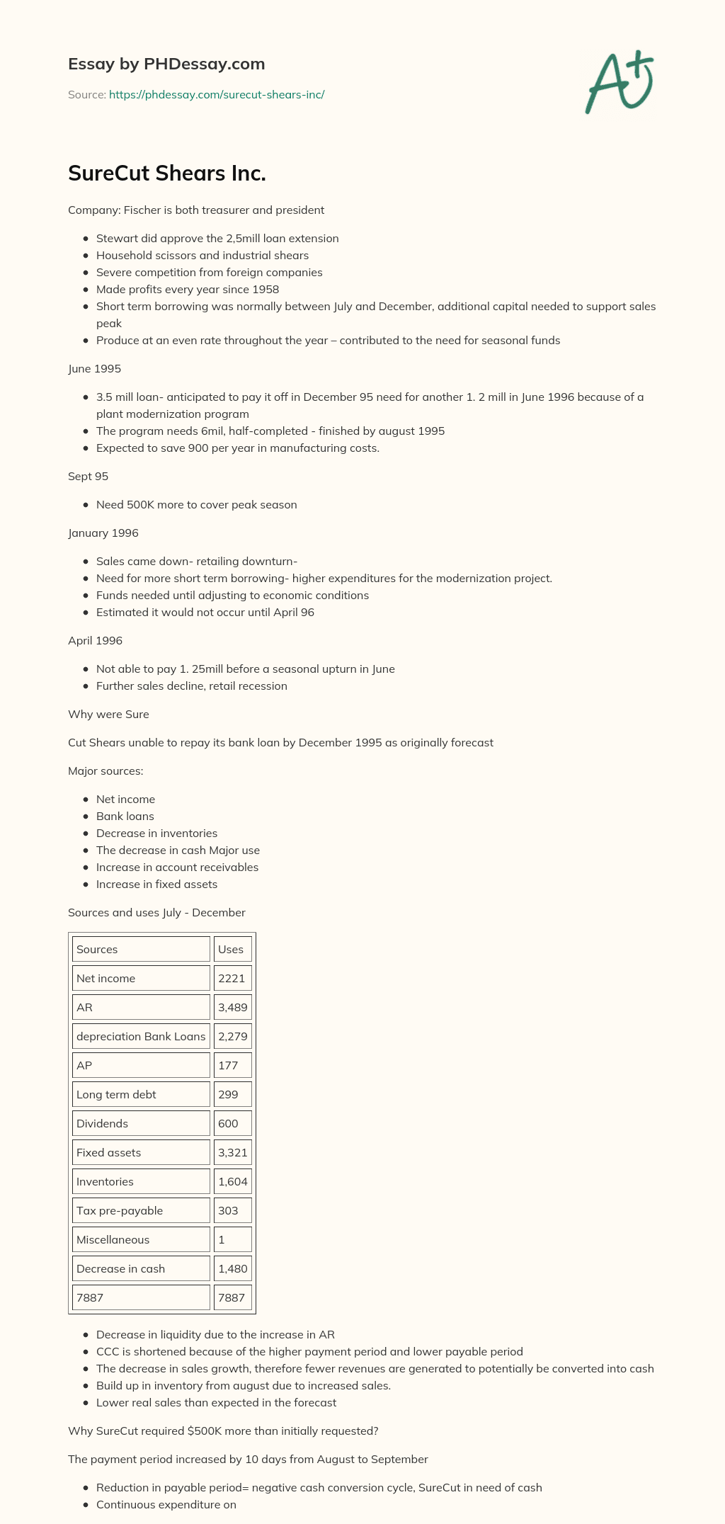 SureCut Shears Inc. essay