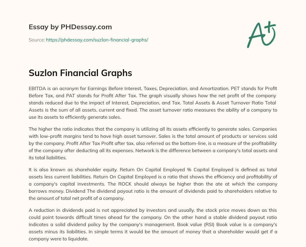 Suzlon Financial Graphs essay