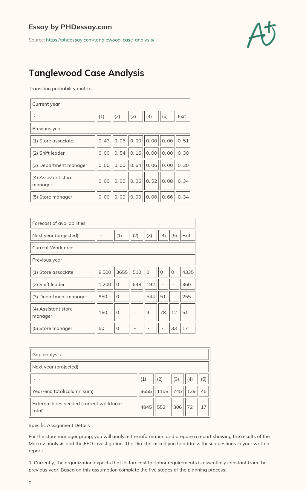 tanglewood case study 6