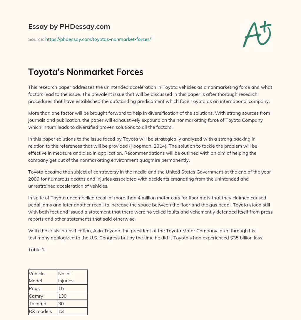 Toyota’s Nonmarket Forces essay