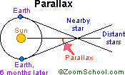 Parallax Angle