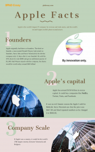 Apple Infographic