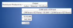 Productivity Calculation Example Units produced: 5,000 Standard price: $30/unit Labor input: 500 hours Cost of labor: $25/hour Cost of materials: $5,000 Cost of overhead: 2x labor cost