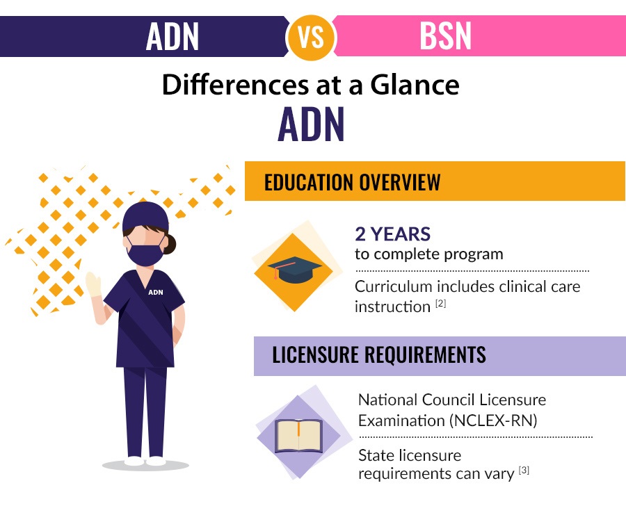 difference between adn and bsn competencies