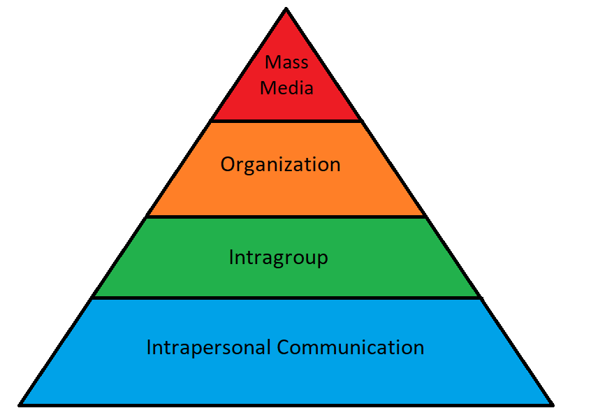 role of mass media
