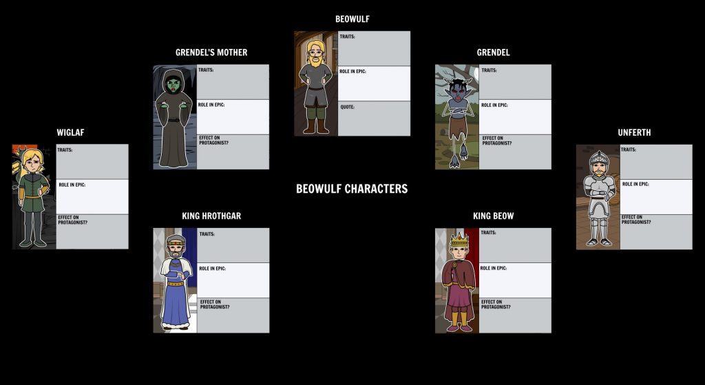 Beowulf Characters
