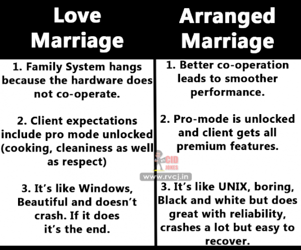 love marriage vs arranged marriage