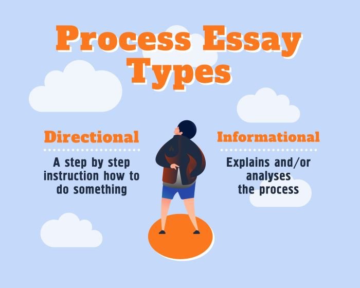 Topics for a Process Essay