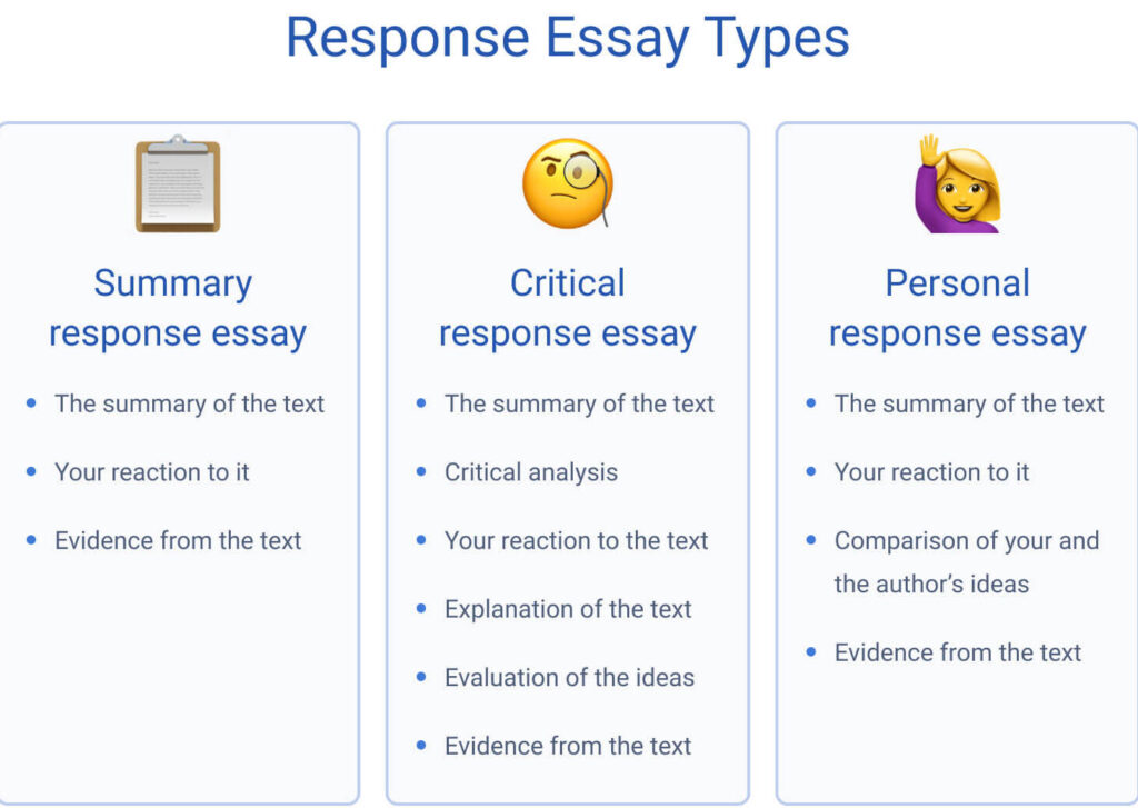 Response Essays Types