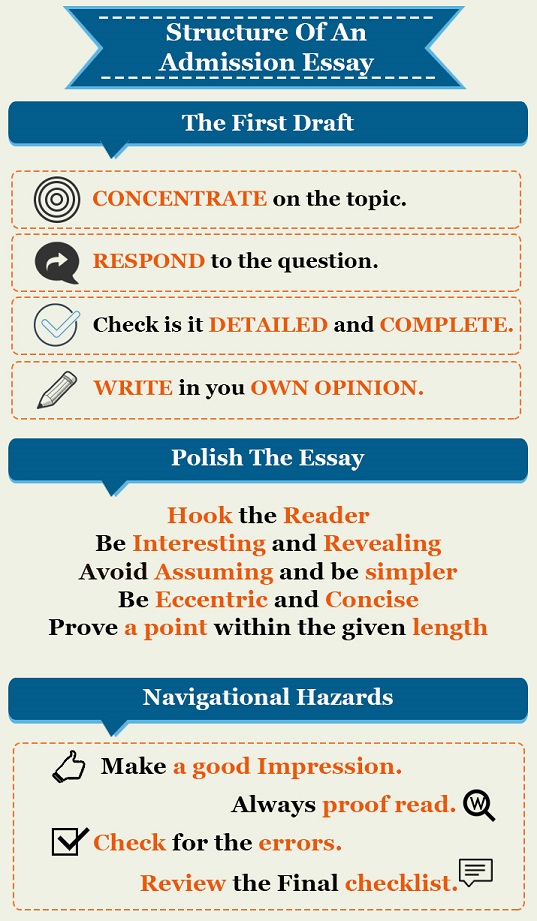 Structure of an Admission Essay