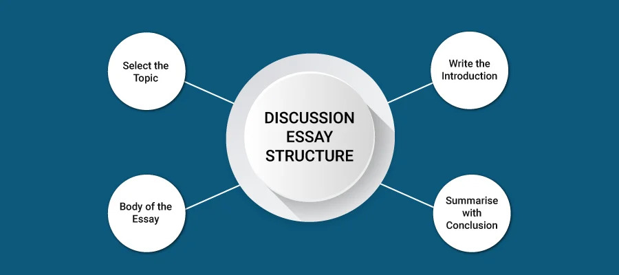 Discussion Essay Structure