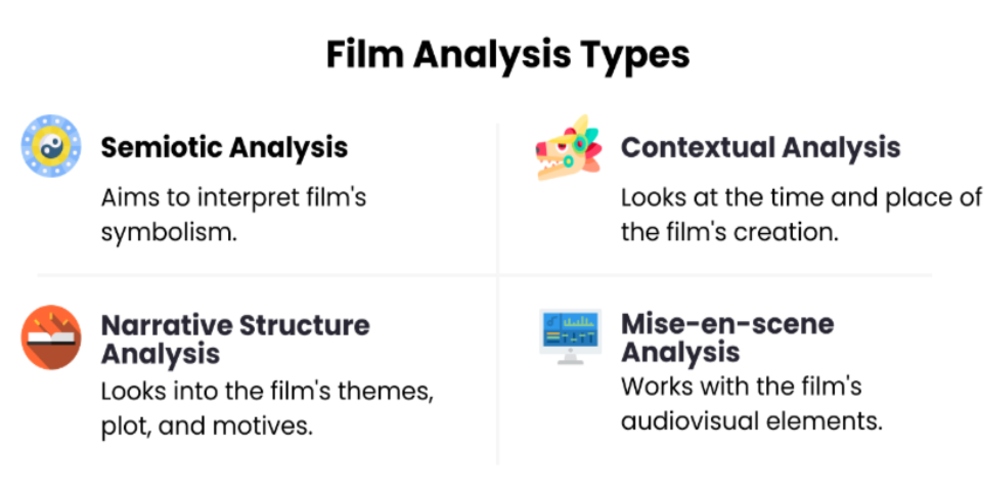 film analysis types