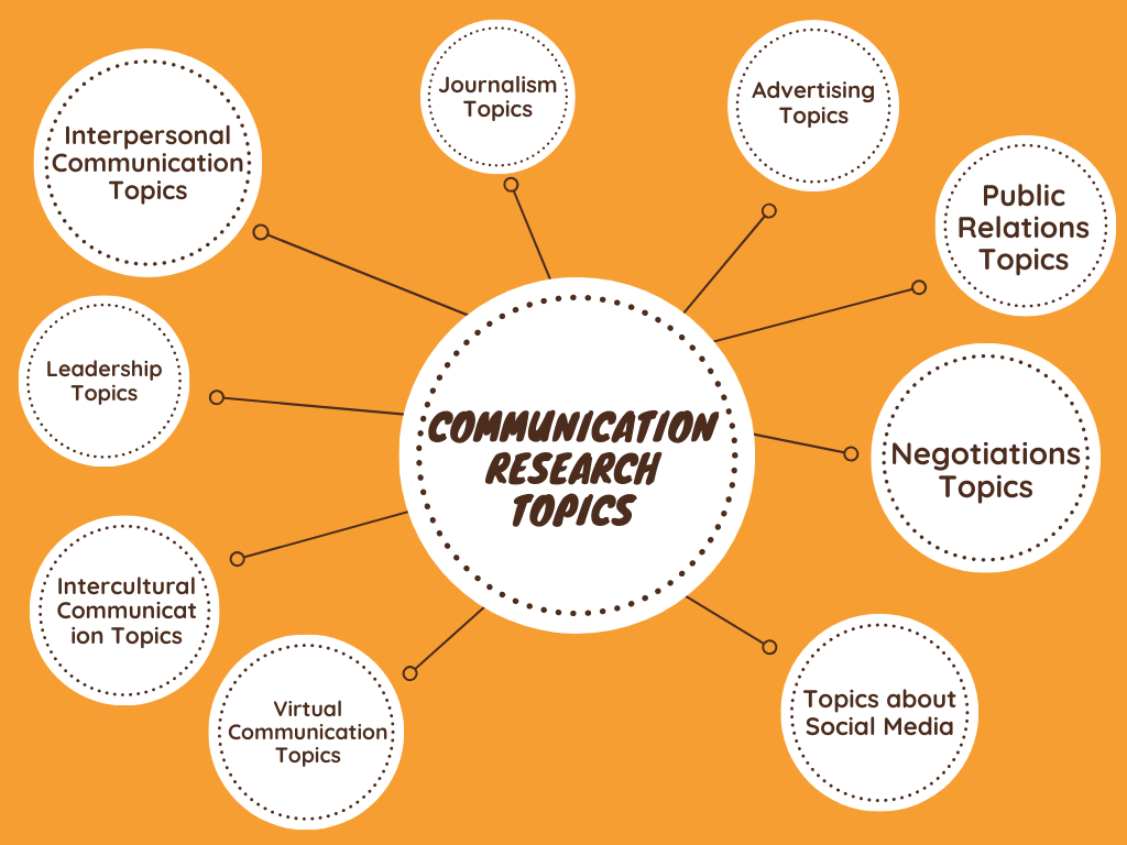 Communication Essay Topics