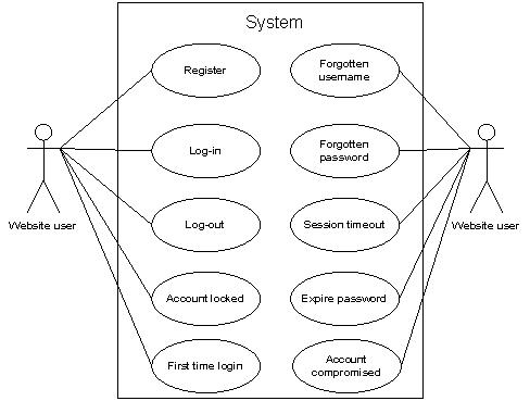 Software And Hardware System Requirements For A Project Report Example ...