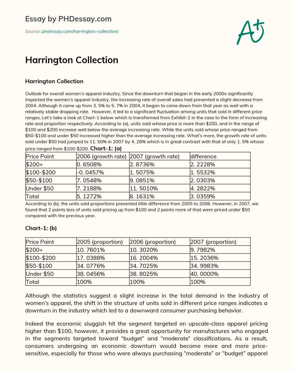 Harrington Collection essay