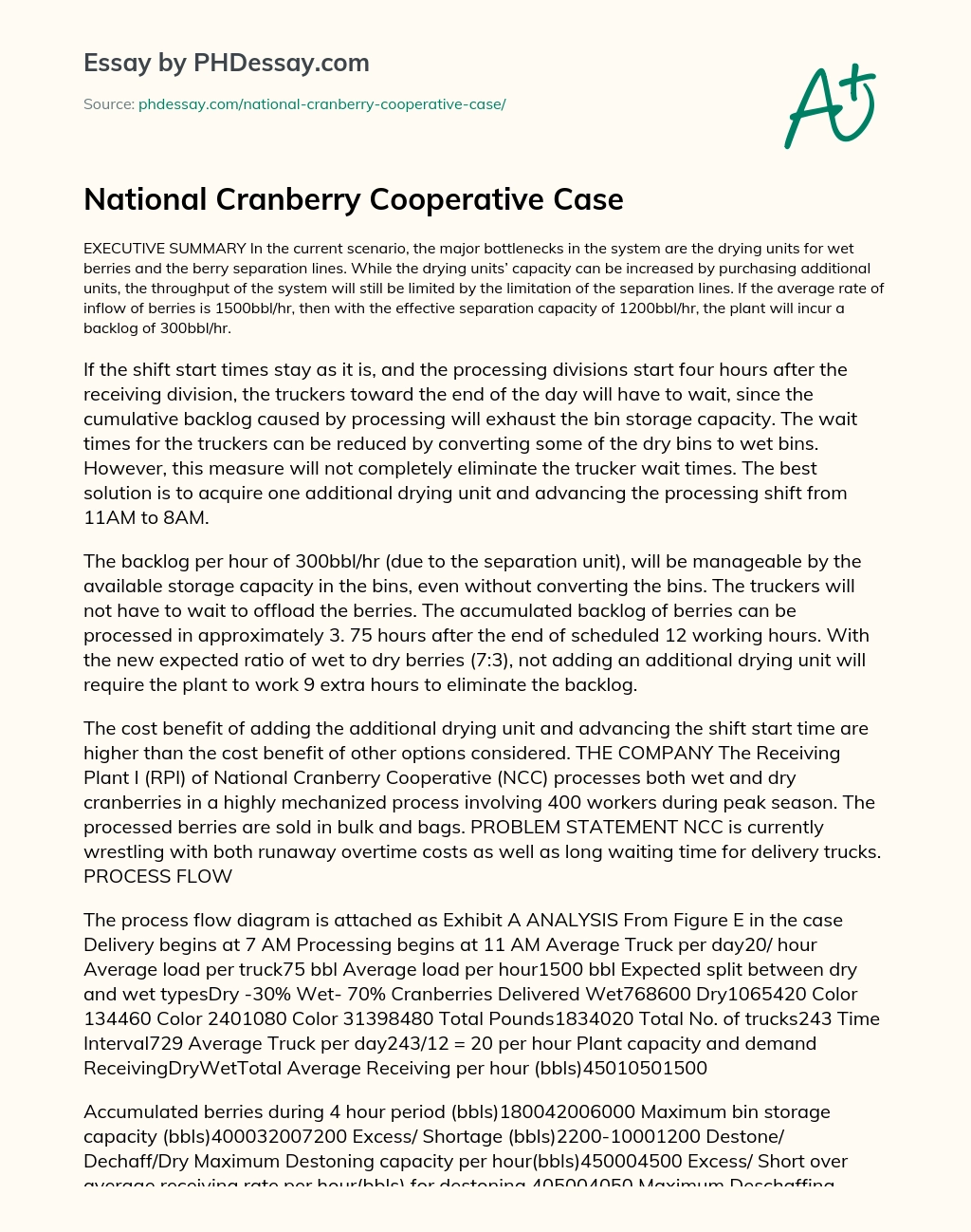 National Cranberry Cooperative Case essay