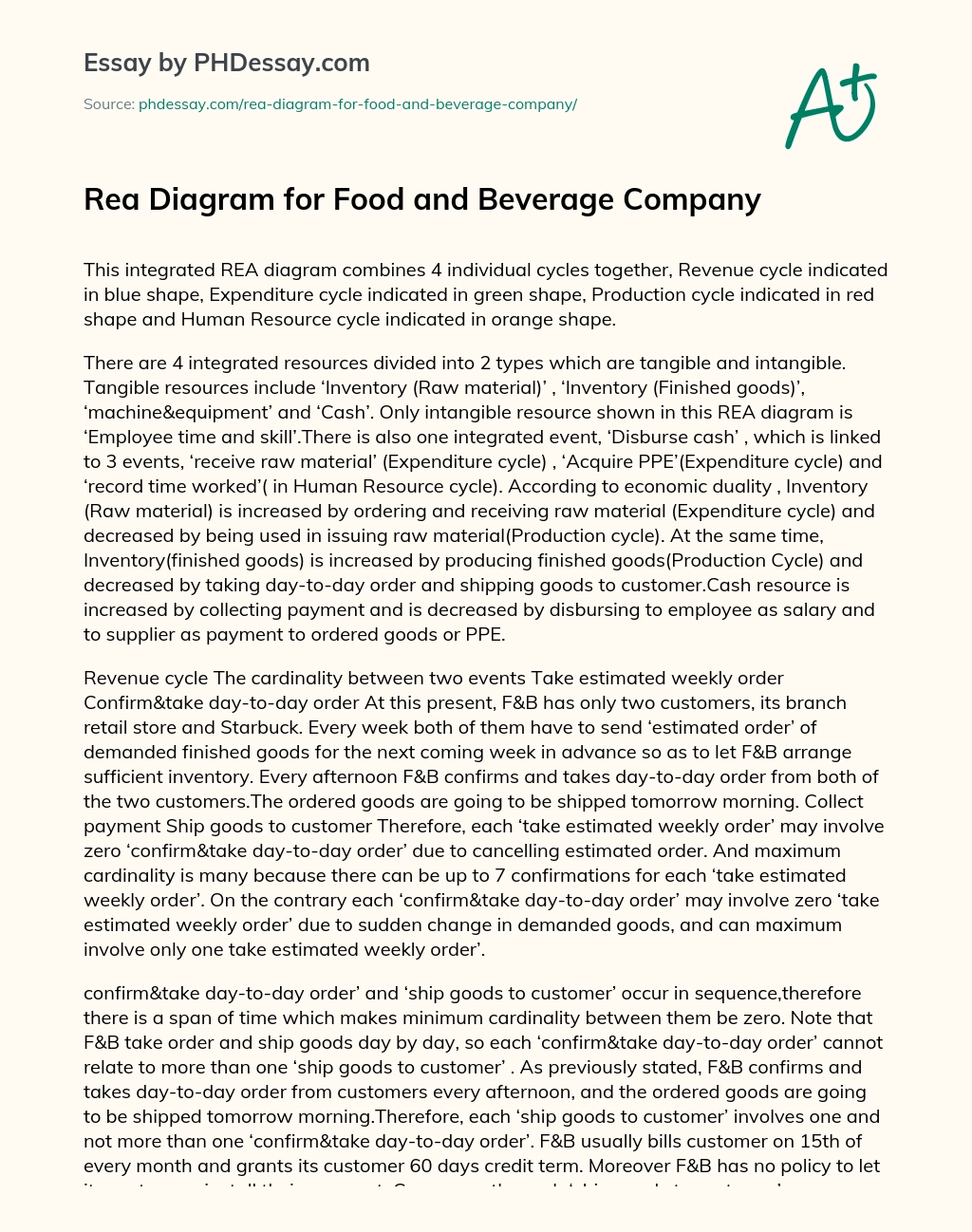 Rea Diagram for Food and Beverage Company essay